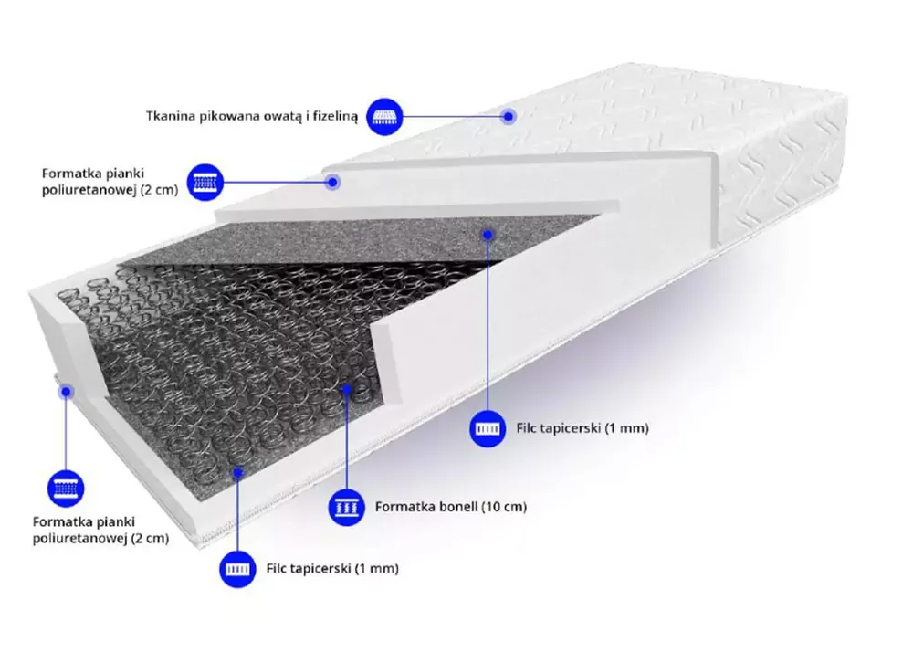 Niska cena Materac bonellowy Arizon H2 180×200